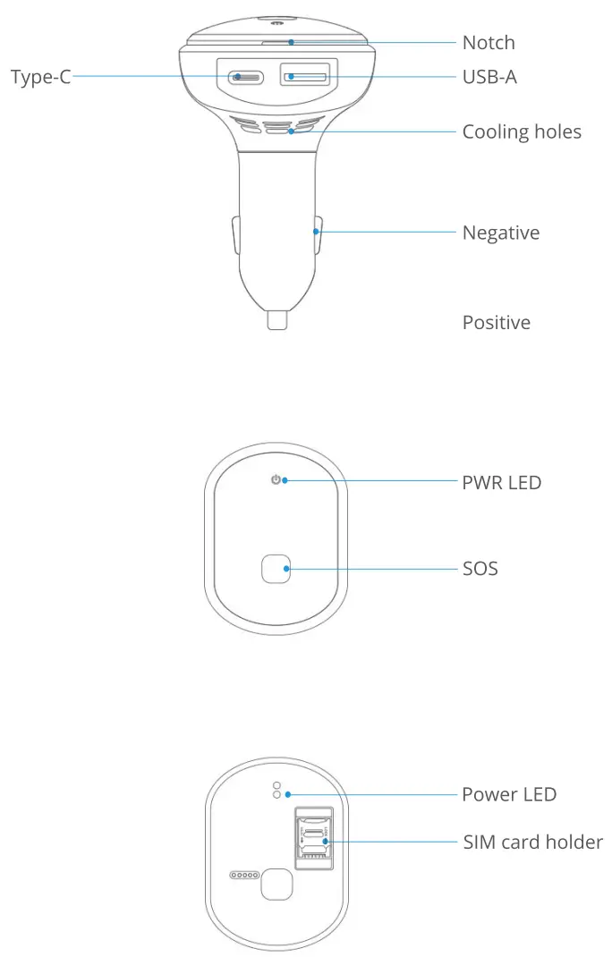Shenzhen Jimi Iot VL501 Plug and Play LTE Vehicle Tracker - Appearance
