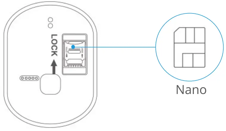 Shenzhen Jimi Iot VL501 Plug and Play LTE Vehicle Tracker - Place the SIM in by the figure
