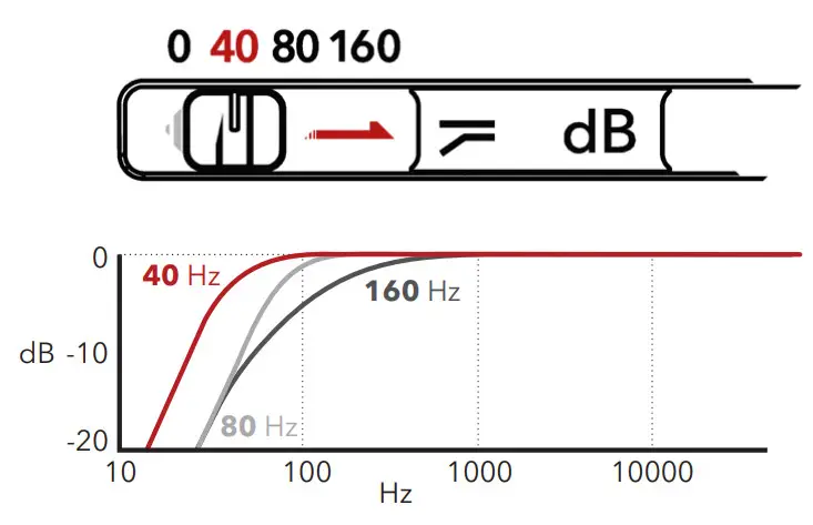 AUSTRIAN AUDIO OC818 Studio Set - pass filters