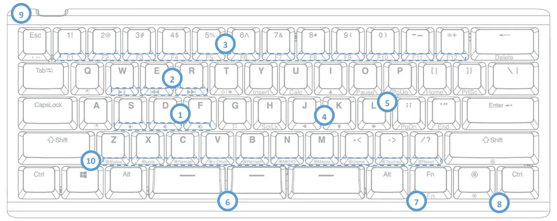 KinesisGaming TKO Tournament Keyboard - figure 1