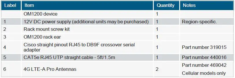 opengear-OM1204-Console-Server-18