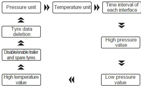 oricom-TPS10-4I-Real-Time-Tyre-Pressure-Monitoring System-19