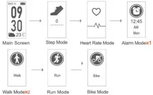 FIG 10 Main Functions