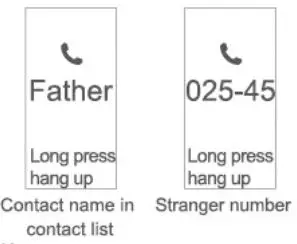FIG 32 Other Functions