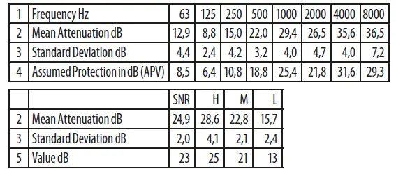 ALPINE MuffyBaby Hearing Protection 3