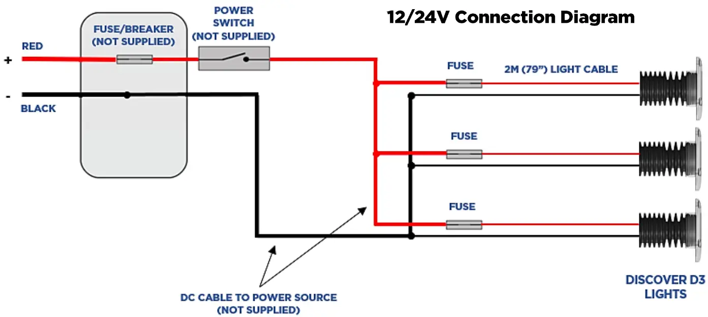 OceanLED Discover D3 Underwater Light - Figure 6