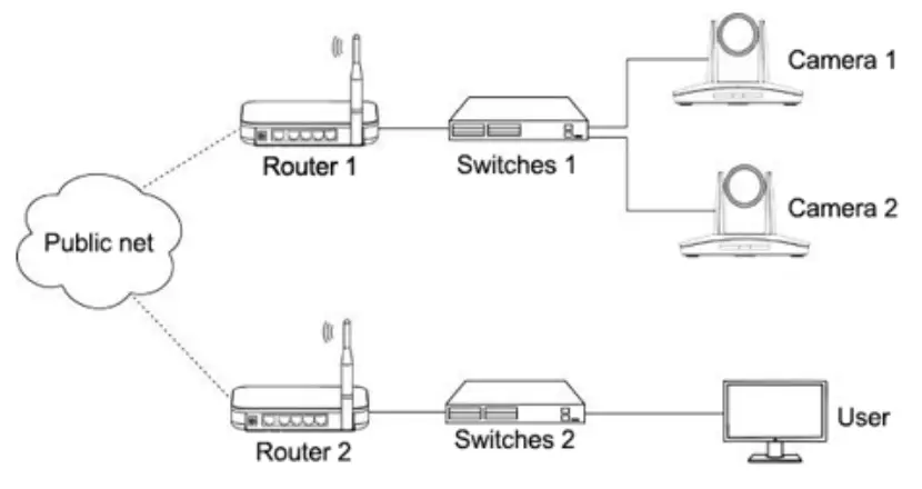 PureLink-VIP-CAM-30-20x-Pro-PTZ-Camera-with-HDMI-FIG-14