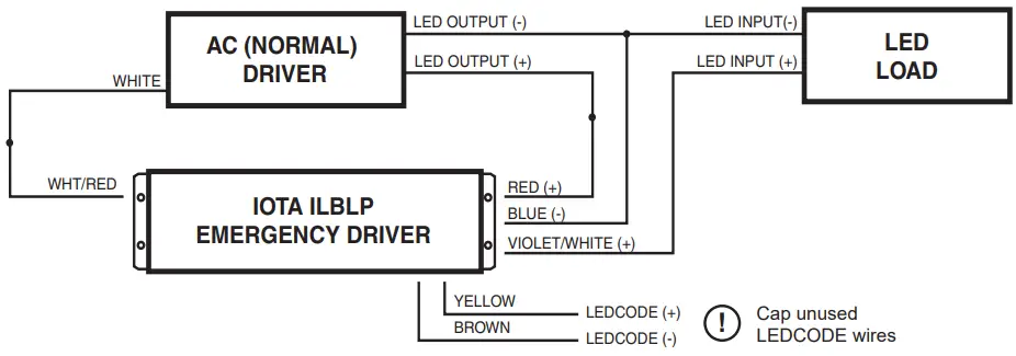 IOTA ILBLP CP HE SD HV Emergency LED Driver - NORMAL DRIVER