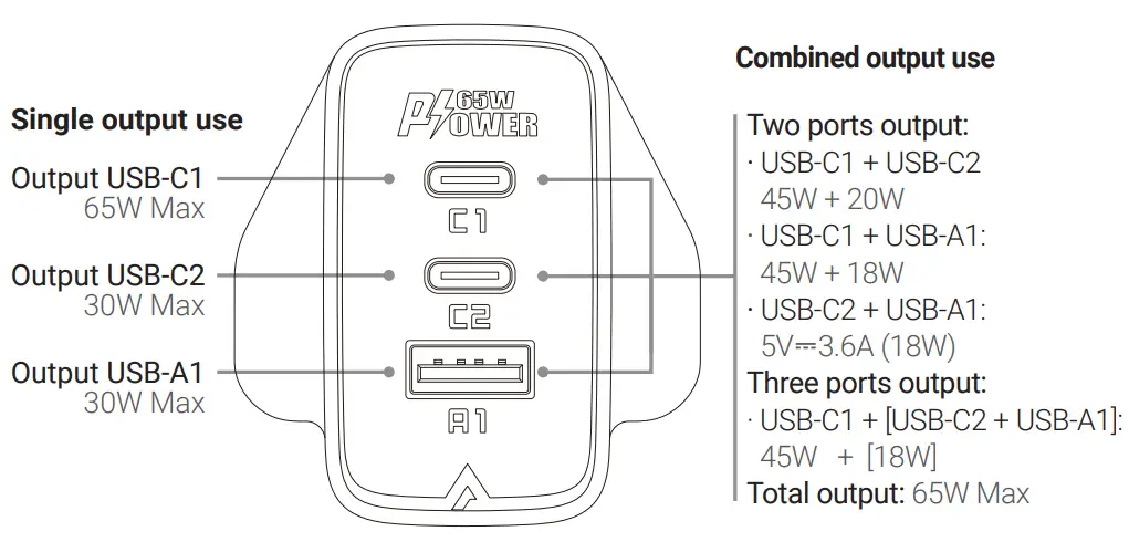ACEFAST A44 PD 65W GaN USB-C &amp USB-A 3-Ports Charger - fig 1