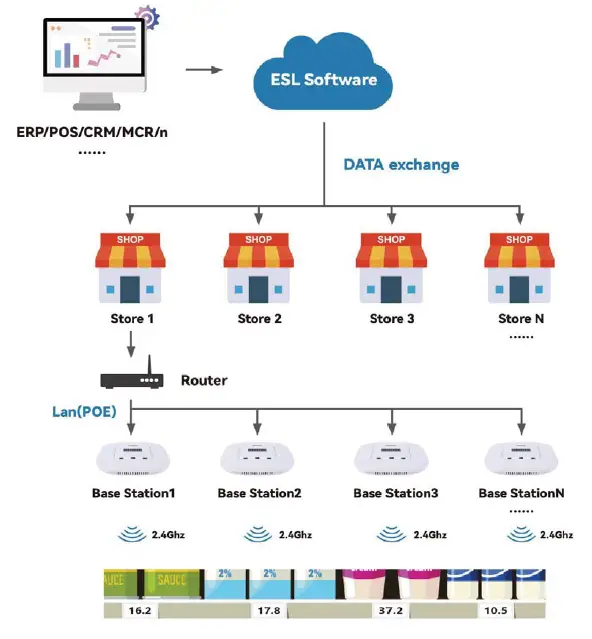 ETAG-TECH ET1010C-S Electronic Shelf Label 1