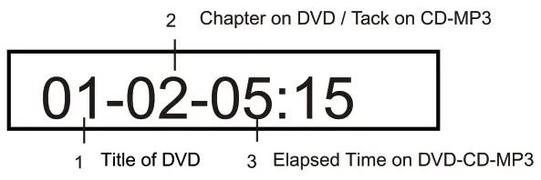 iRV Technologies IRV63 Digital 2 1 Surround Sound Optical SPDIF Audio Input - DVD