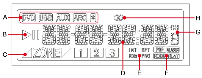 iRV Technologies IRV63 Digital 2 1 Surround Sound Optical SPDIF Audio Input - IRV63 DISPLAY