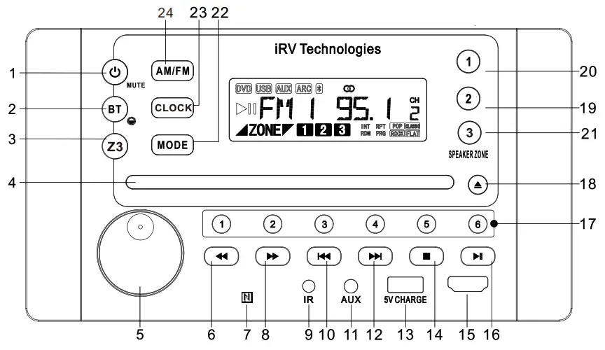 iRV Technologies IRV63 Digital 2 1 Surround Sound Optical SPDIF Audio Input - IRV63
