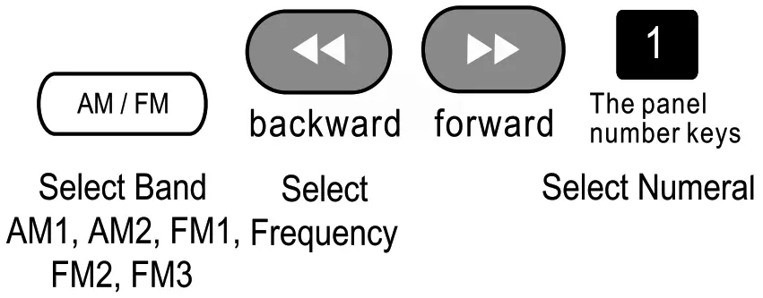 iRV Technologies IRV63 Digital 2 1 Surround Sound Optical SPDIF Audio Input - Pressets
