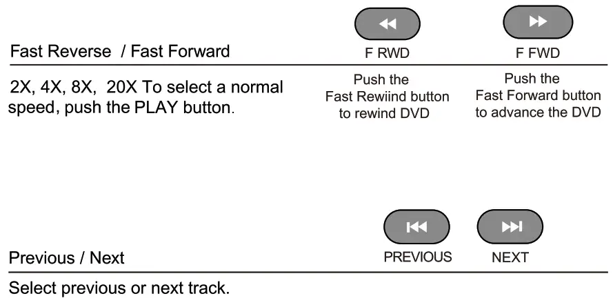 iRV Technologies IRV63 Digital 2 1 Surround Sound Optical SPDIF Audio Input - fast reverse