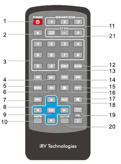 iRV Technologies IRV63 Digital 2 1 Surround Sound Optical SPDIF Audio Input - remot