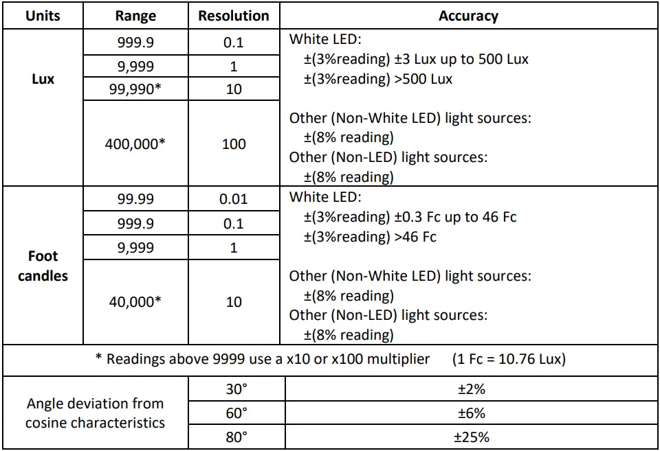 EXTECH-LT40-White-LED-Light-Meter-FIG-7