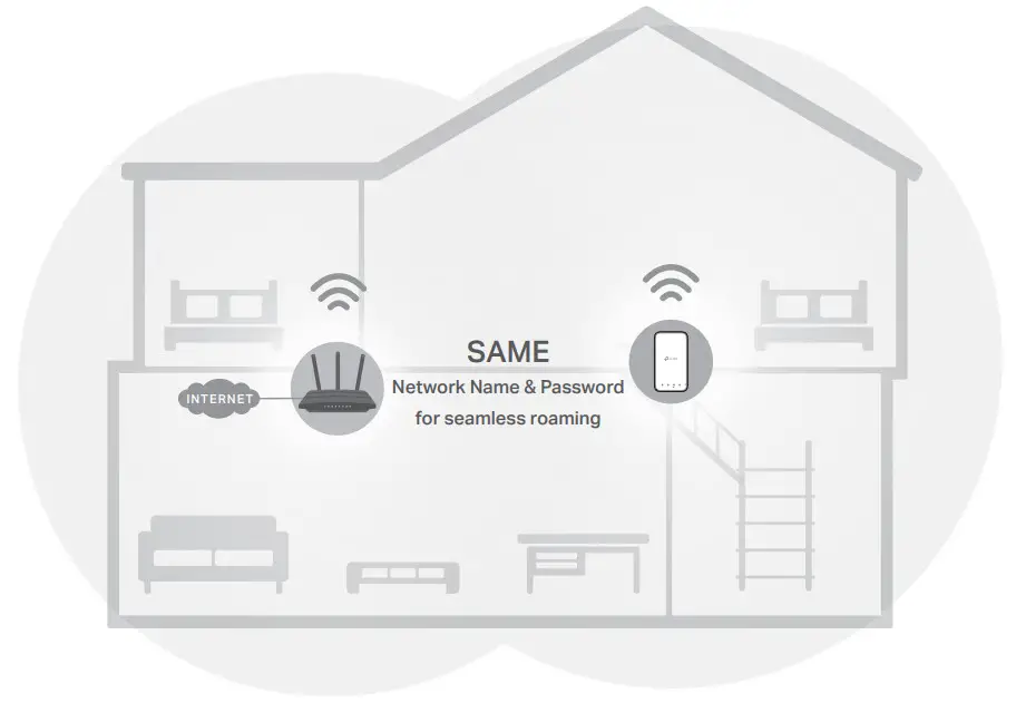 tp-link RE300 AC1200 Mesh WiFi Range Extender - Seamless Roaming