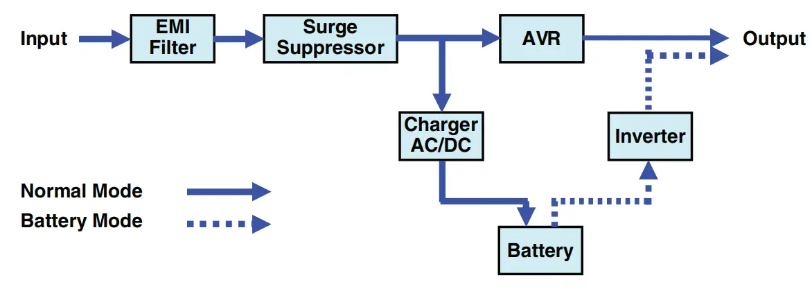 CyberPower PR750LCD3C Intelligent Ups Series - fig 4