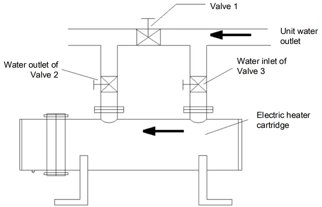 TICA TCAV BHE Modular Air Cooled Chiller (Heat Pump) - FIG5