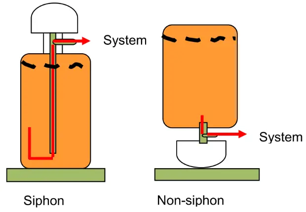TICA TCAV BHE Modular Air Cooled Chiller (Heat Pump) - Siphon