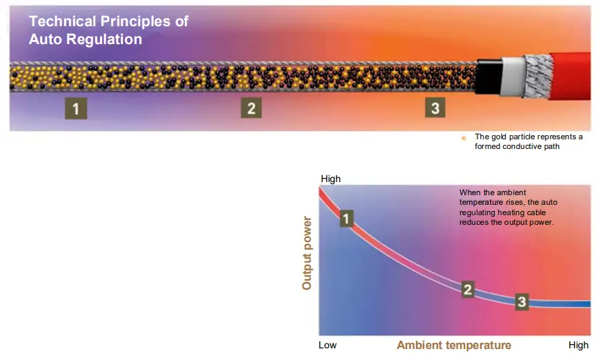 TICA TCAV BHE Modular Air Cooled Chiller (Heat Pump) - fig10
