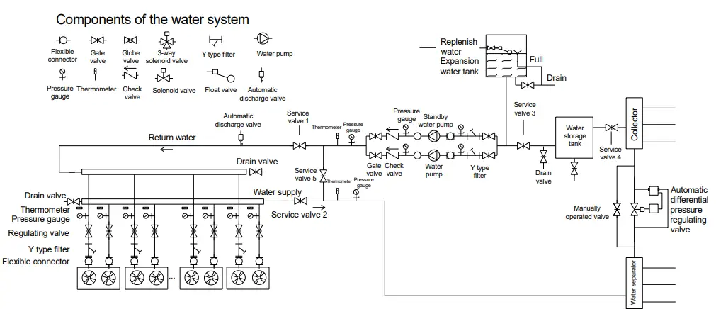 TICA TCAV BHE Modular Air Cooled Chiller (Heat Pump) - fig13