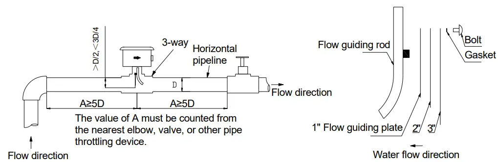 TICA TCAV BHE Modular Air Cooled Chiller (Heat Pump) - fig16