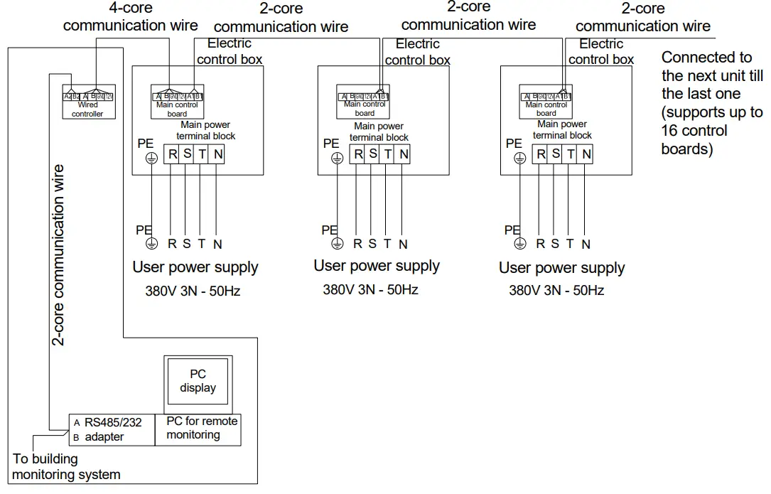 TICA TCAV BHE Modular Air Cooled Chiller (Heat Pump) - fig21