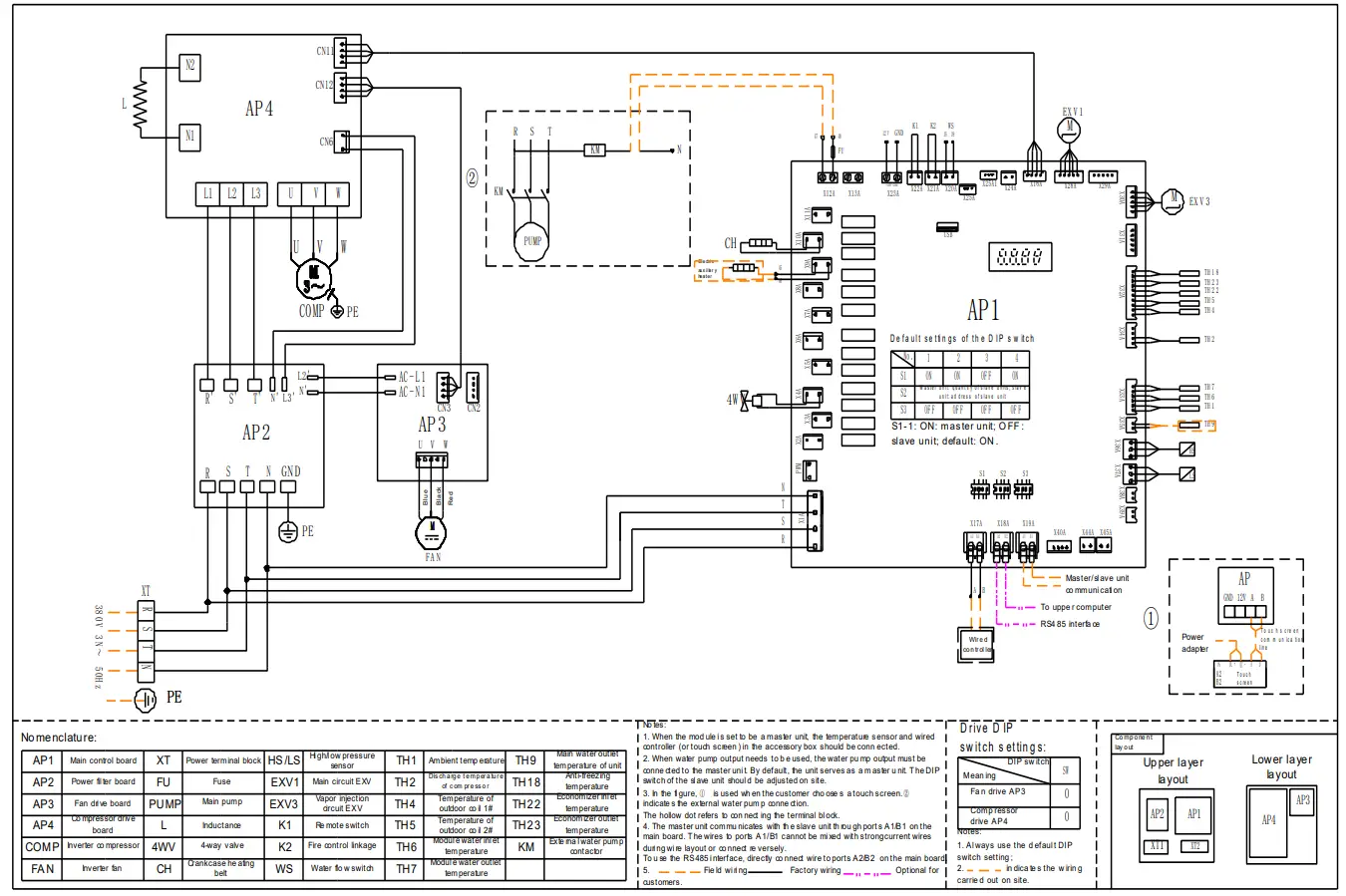 TICA TCAV BHE Modular Air Cooled Chiller (Heat Pump) - fig22
