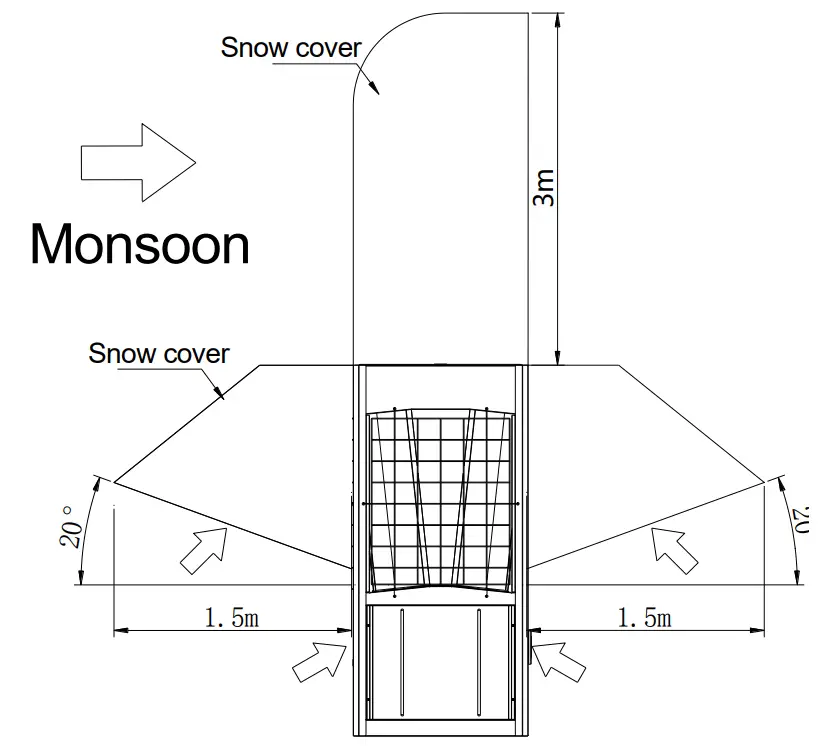 TICA TCAV BHE Modular Air Cooled Chiller (Heat Pump) - fig8