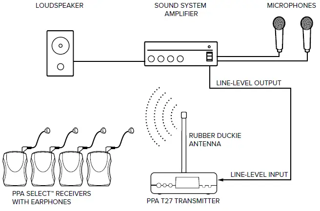 WILLIAMSAV-PPA-T27-Wide-Band-FM-Wireless-Transmitter-03