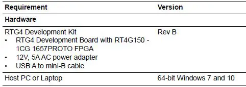 Microsemi-AC490-RTG4-FPGA-Building-a-Mi-V-Processor-Subsystem-21