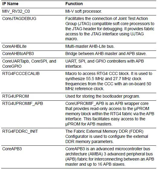 Microsemi-AC490-RTG4-FPGA-Building-a-Mi-V-Processor-Subsystem-22