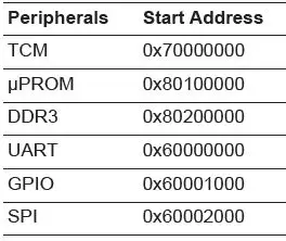 Microsemi-AC490-RTG4-FPGA-Building-a-Mi-V-Processor-Subsystem-23