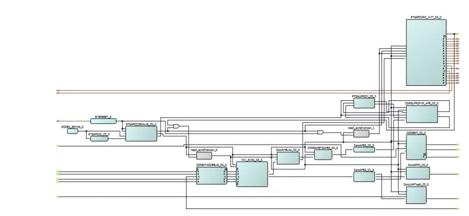 Microsemi-AC490-RTG4-FPGA-Building-a-Mi-V-Processor-Subsystem-4