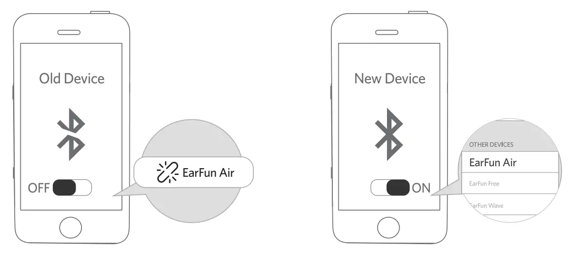 earfun TW200 True Wireless Earbuds -fig 7