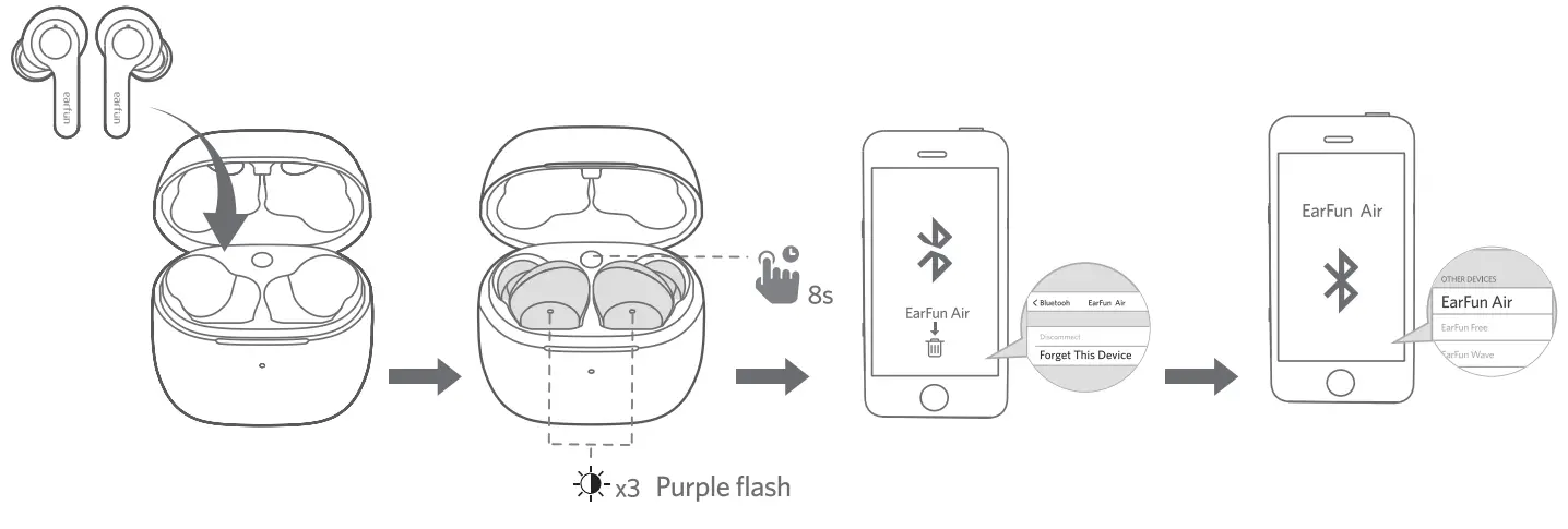 earfun TW200 True Wireless Earbuds -fig b