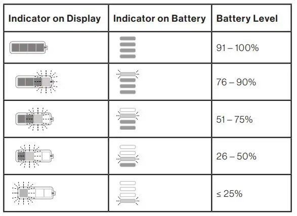 FURRION FBN12C33A1 Battery - CHECKING THE BAT TERY LEVEL WHILE CHARGING
