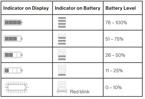 FURRION FBN12C33A1 Battery - CHECKING THE BAT TERY LEVEL WHILE DISCHARGING