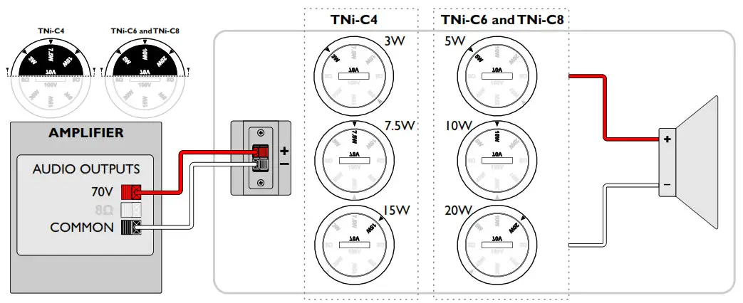 HH ELECTRONICS TNi-C4 Ceiling Loudspeaker - OPTION 170V LINE SYSTEM
