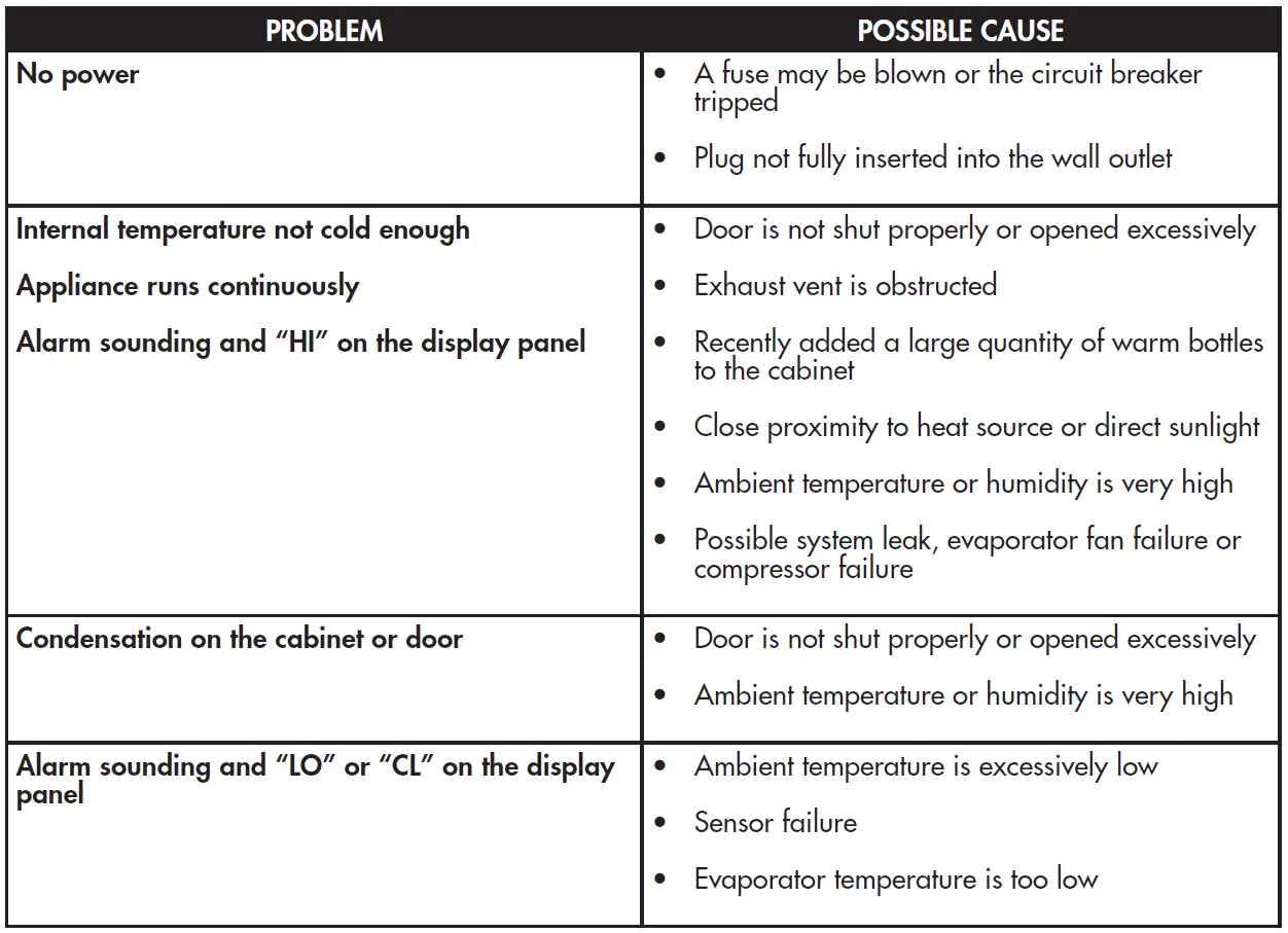 Silhouette DAR055D1BSSPRO Refrigerator troubleshooting