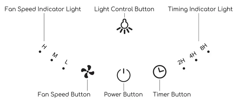 afloia 40278823 Air Purifier Halo - Name and Functions of Control Panel