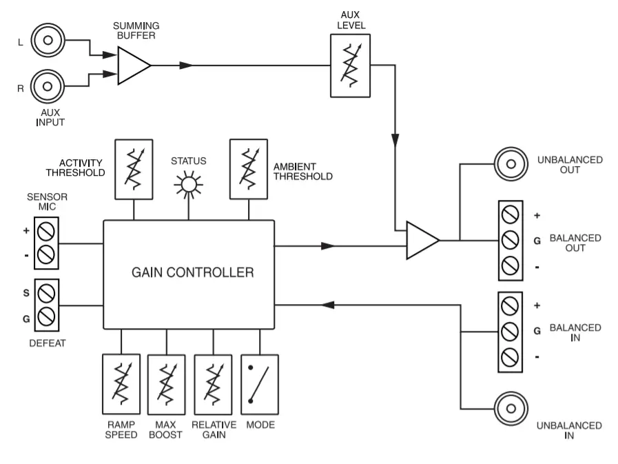 BOGEN ANS501 Ambient Noise Sensor -figure 36