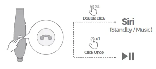 Siri / Music / Volume