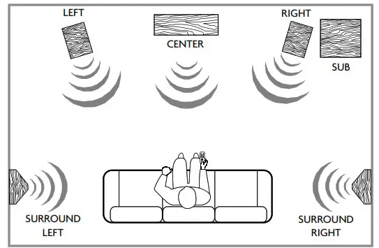 KLH STORYSPKRW STORY Center Channel Speaker- ROOM POSITION