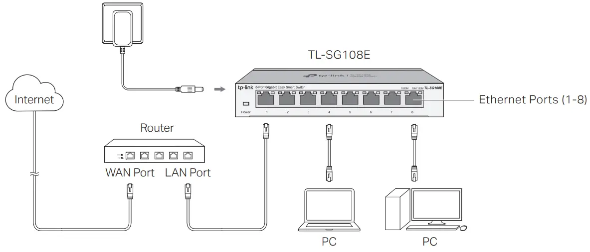 tp link 16 Port Gigabit Easy Smart Switch Installation - Connection