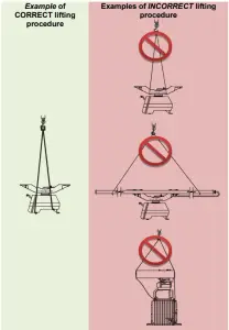KELVIN HUGHES S Band SharpEye MK7 Radar - INCORRECT LIFTING PROCEDURES