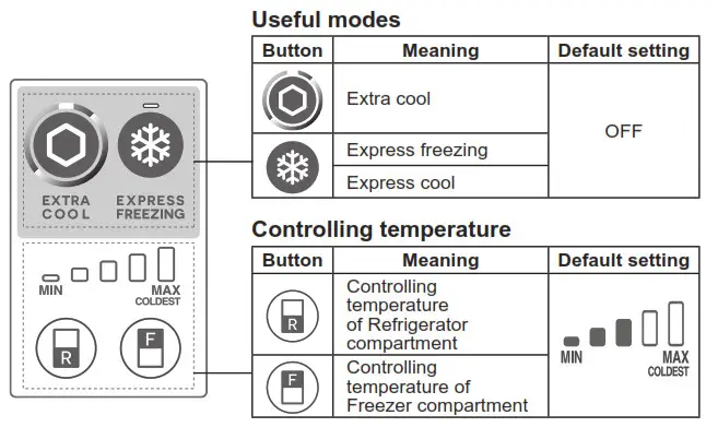 SHARP SJ-X380GP Double Door Refrigerator- Control panel