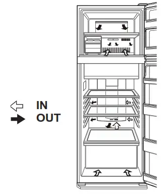 SHARP SJ-X380GP Double Door Refrigerator- storing food